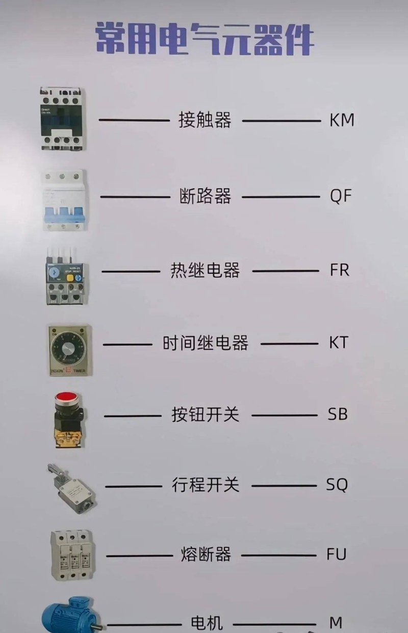 在电气工程领域，了解不同类型的低压电器及其额定工作电压是至关重要的。今天我们就来对比一下几种常见的低压电器产品，看看它们各自的优缺点。