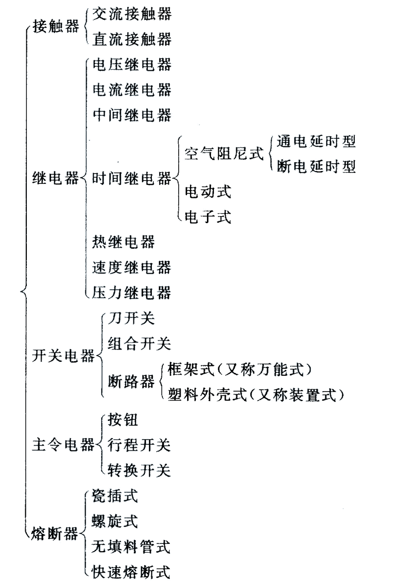 低压电器